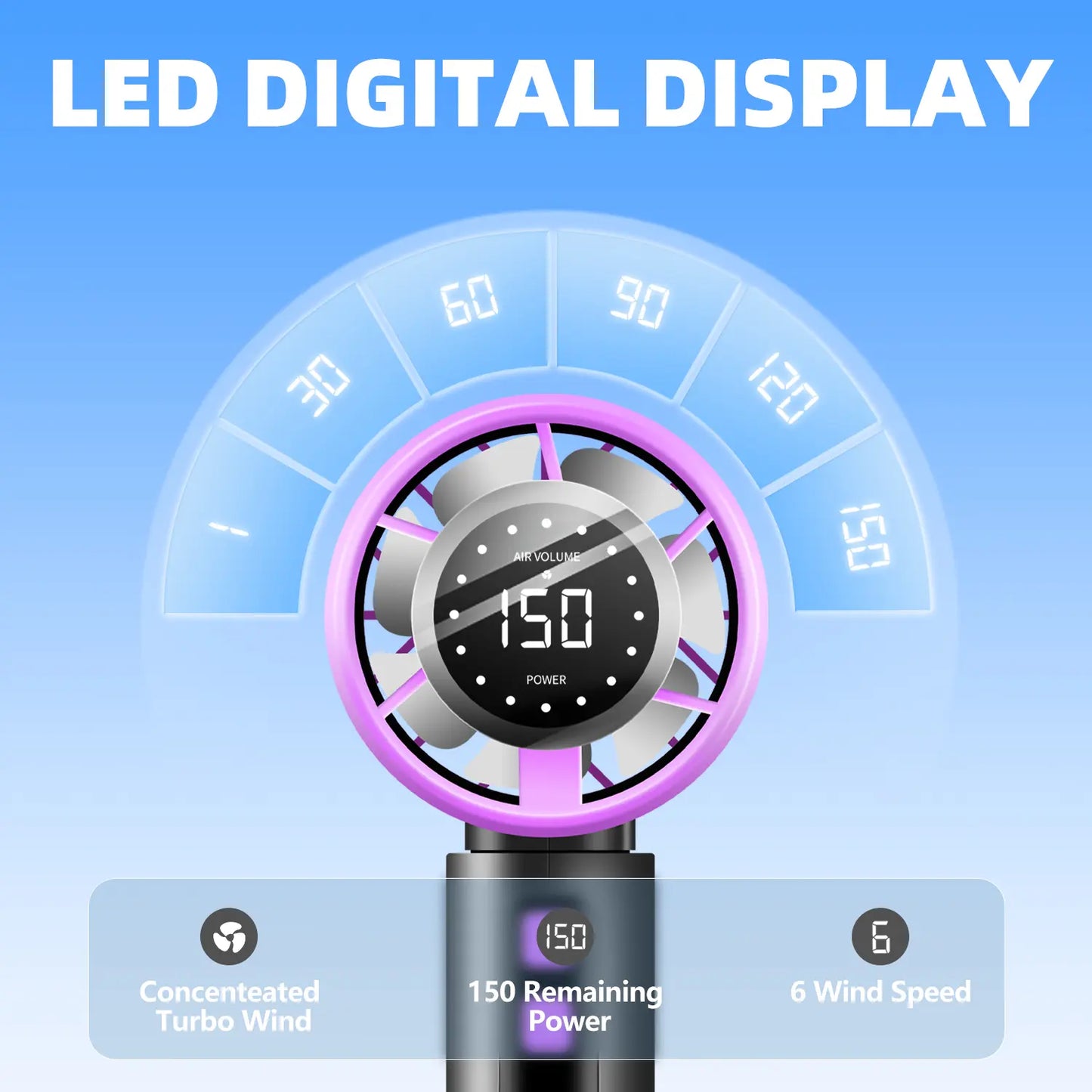 WEDEESUN Handheld Portable Fan - 4000Mah Rechargeable Battery-Powered, 6-Speed Multi-Speed, LED Digital Display, Backup Power Function, Electric Mini Travel Must Haves, Summer Essentials Mini Gifts, Fan Portable