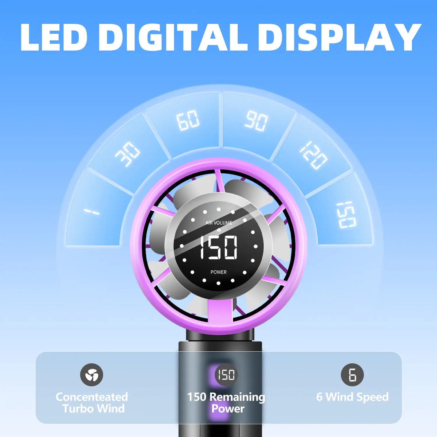 WEDEESUN Handheld Portable Fan - 4000Mah Rechargeable Battery-Powered, 6-Speed Multi-Speed, LED Digital Display, Backup Power Function, Electric Mini Travel Must Haves, Summer Essentials Mini Gifts, Fan Portable